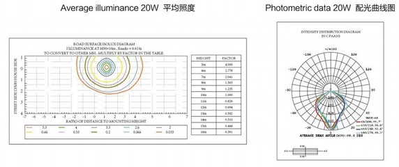 节能新标杆 20W与30W LED路灯的应用与优势解析